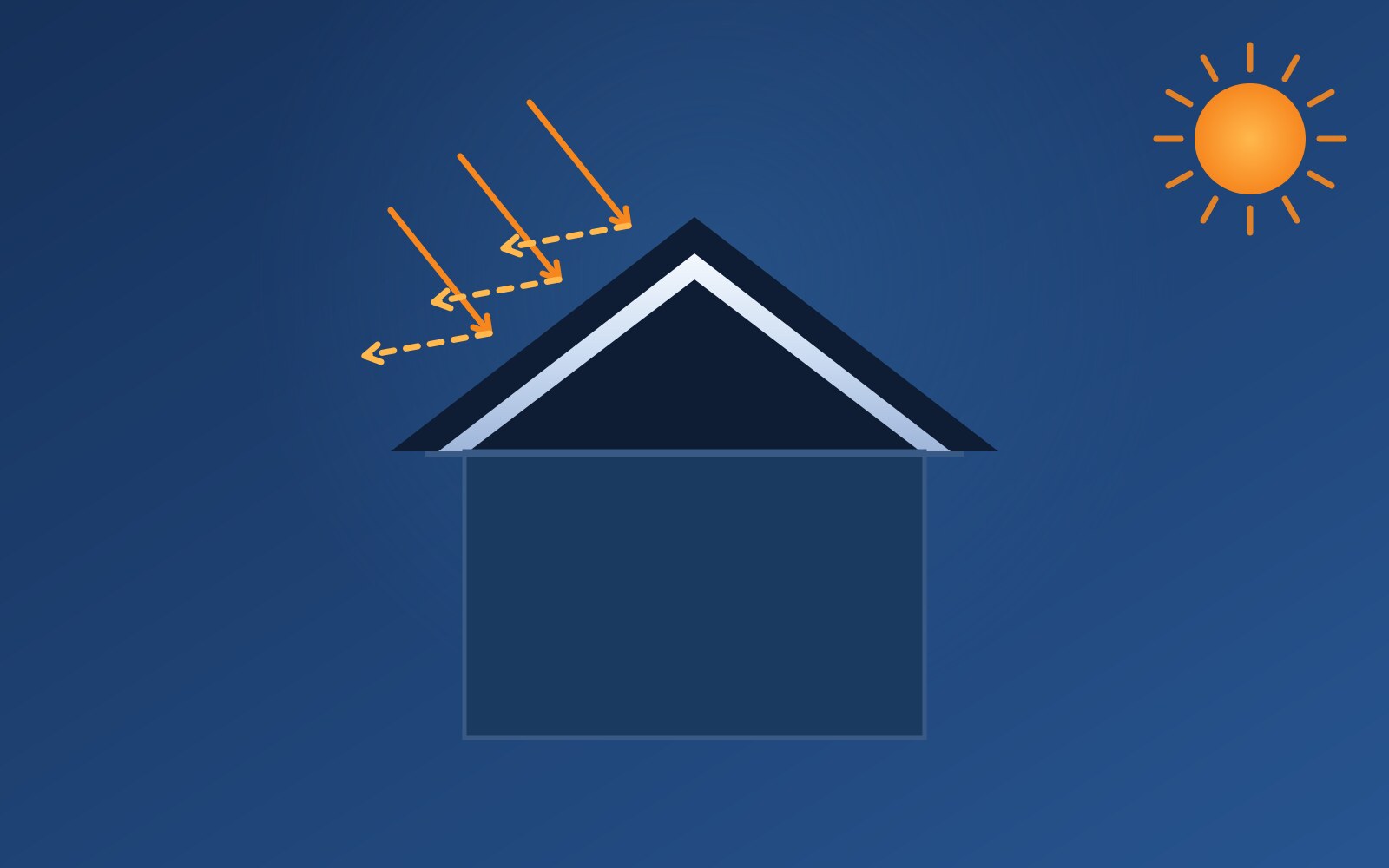Illustration of a radiant barrier reflecting the sun away from a home roof